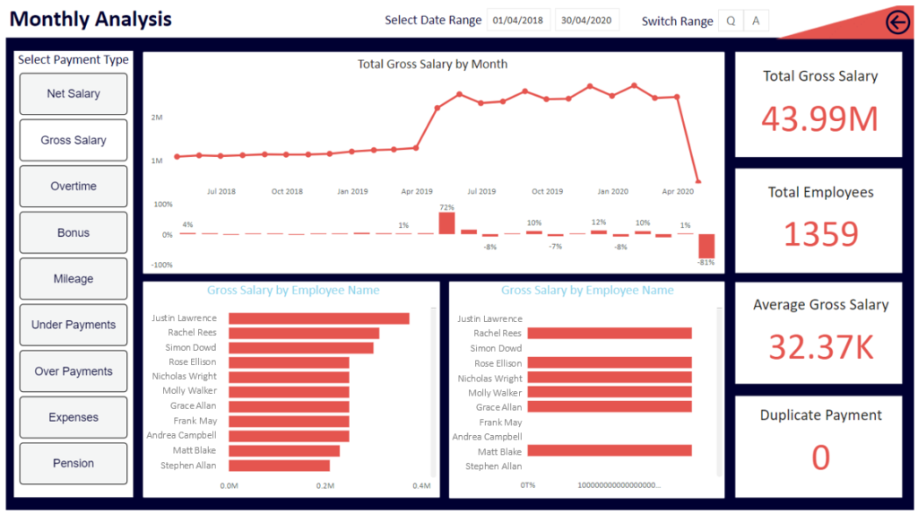 Agile Payroll dashboard