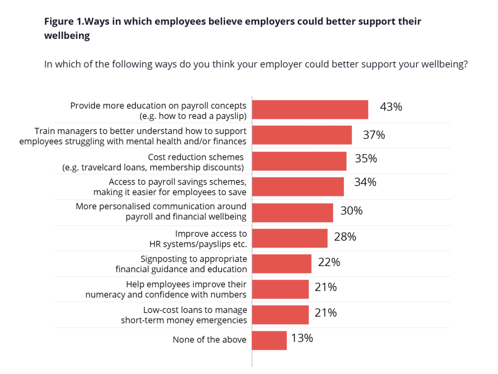 financial wellbeing research Fig 1 FWB 2