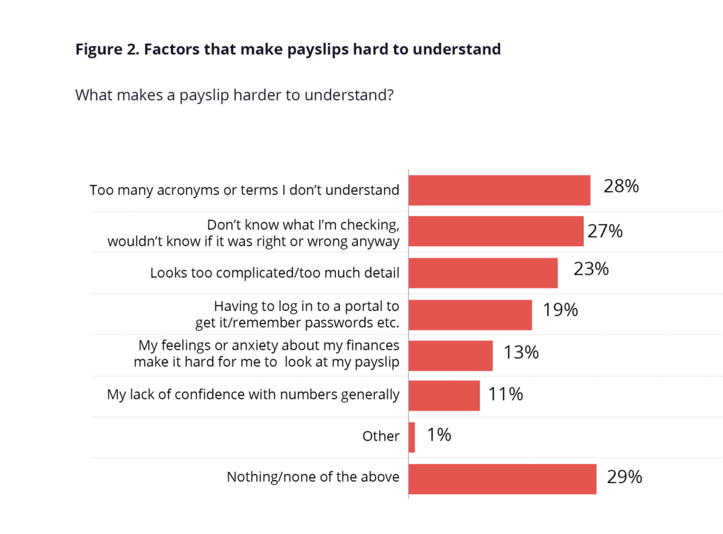 financial-wellbeing-research-Fig-2-FWB-2