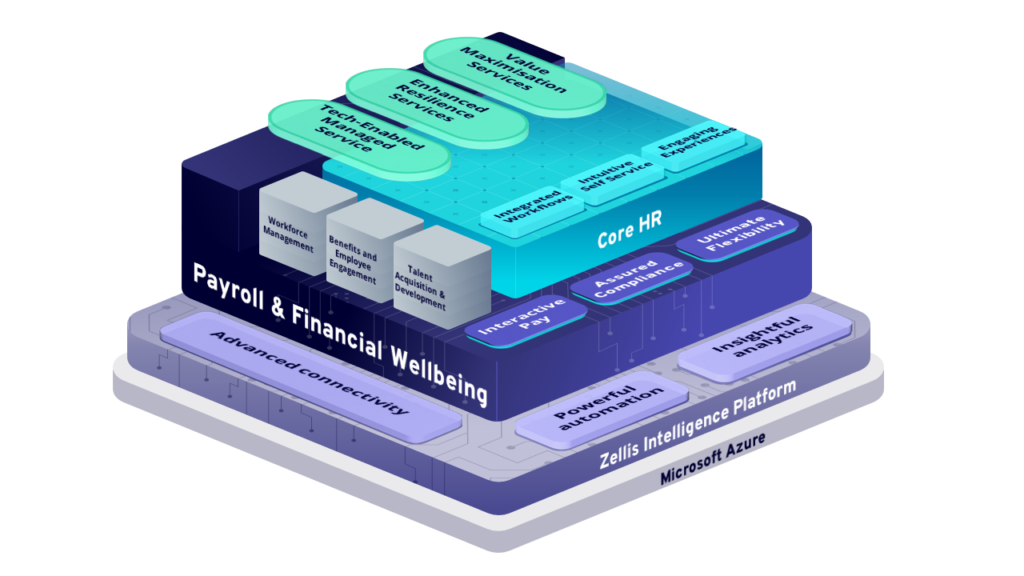 Zellis HCM Cloud 6.0 solutions isometric