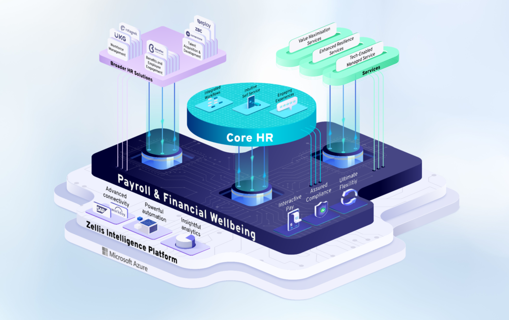 New Zellis HCM Cloud 6.0 release expands data analytics and integrations