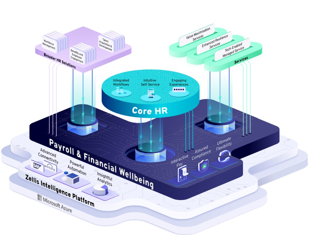 Zellis HCM Cloud 7.0 isometric