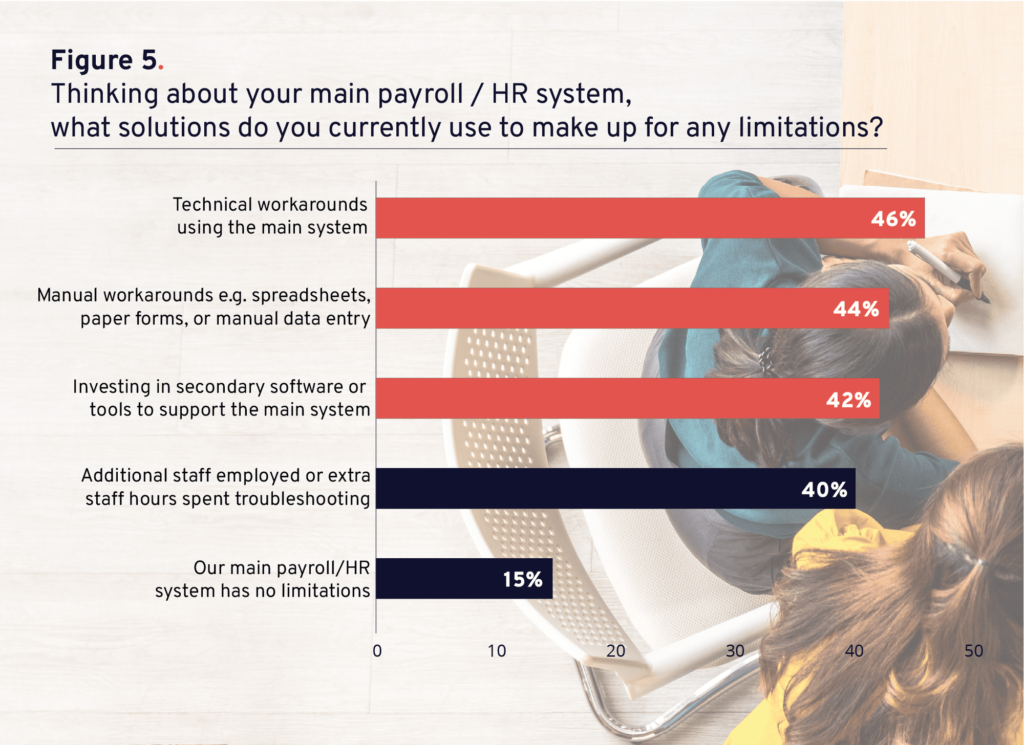 Public sector payroll hr software workarounds